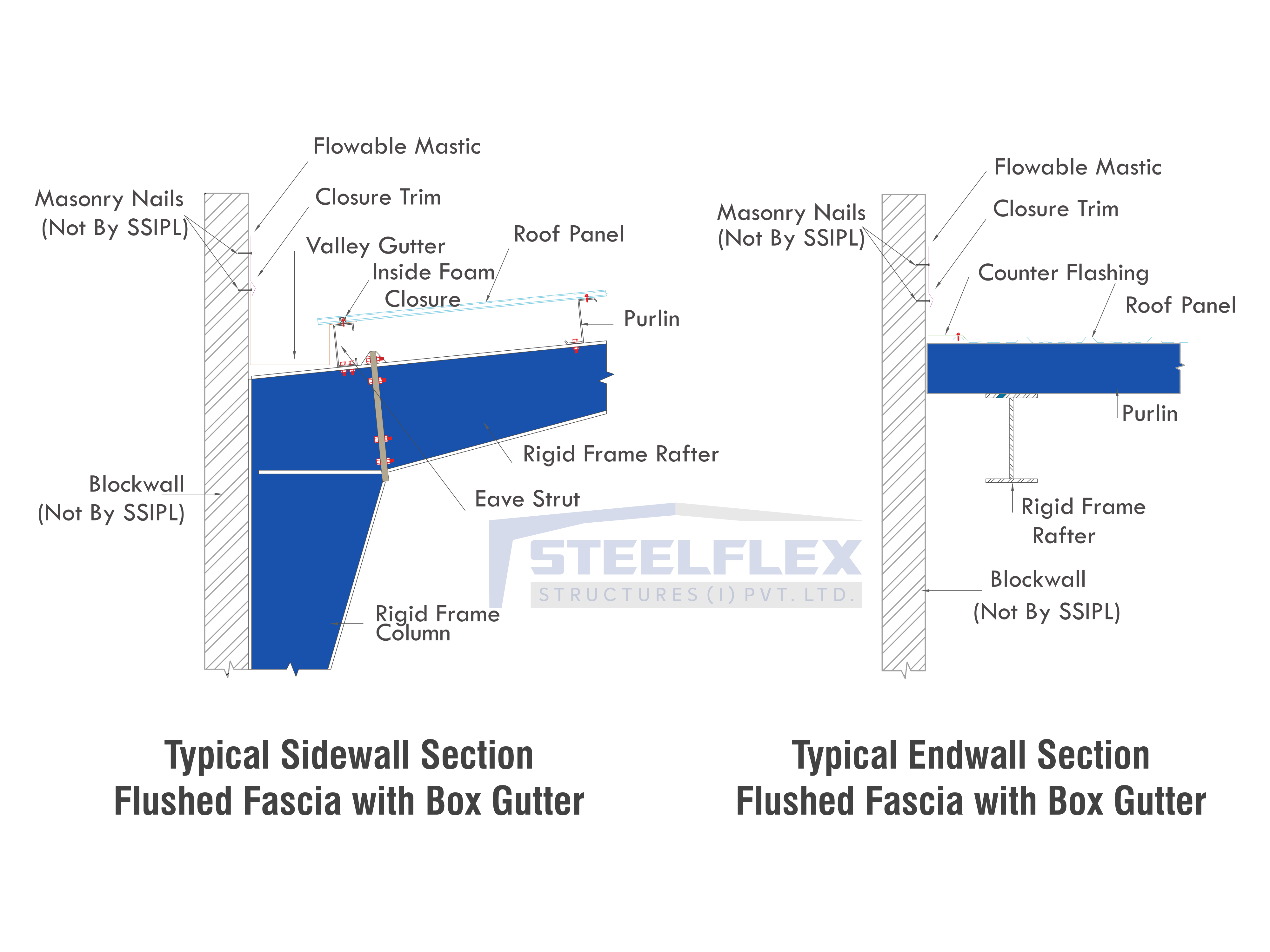 Flushed Fascia Or Parapet Fascia